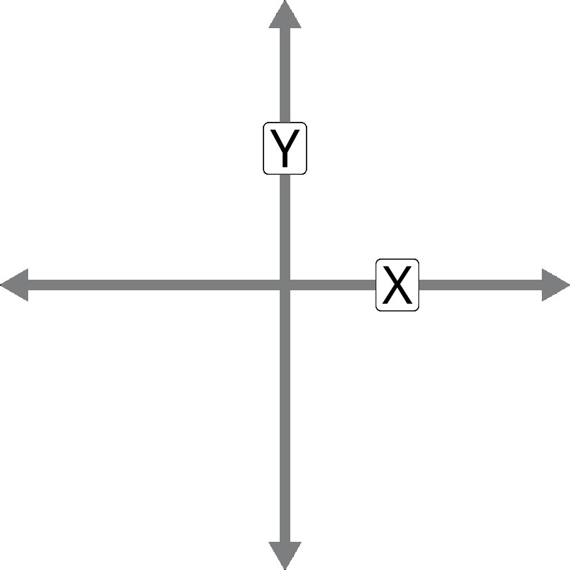 Layout of the basic canvas.